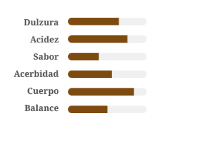 Tipos de café